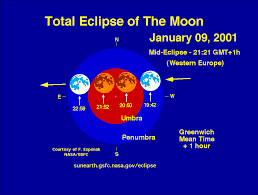 Total Lunar Eclipse January 9 2001 Doesn't get easier than that. total lunar eclipse january 9 2001