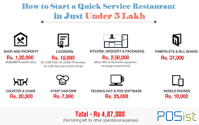 Maybe you would like to learn more about one of these? How To Start A Quick Service Restaurant Qsr In Just Under Rs 5 Lakhs The Restaurant Times