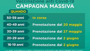 .per il vaccino covid della regione lombardia. Vaccinazioni In Lombardia Dal 20 Maggio Aperte Le Prenotazioni Per I 40enni Video Cronaca Bergamo