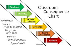 classroom consequences poster