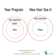 Logic Data Magic Logic Data Facts