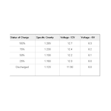 maintaining car batteries and troubleshooting charging problems