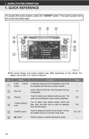 Type the characters you see in the picture below. 2013 Toyota Corolla Toyota Universal Display Audio System Owner S Manual With Navigation Audio System Operation Pdf 53 Pages