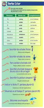 Verbo Estar En Presente Indicativo Y Sus Usos Learning Spanish Spanish Teaching Resources Teaching Spanish