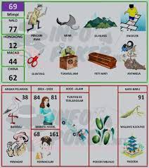 Buku Mimpi 2d Bergambar Terbaru Dan Terlengkap Pasartaruhan Buku Mimpi Gambar