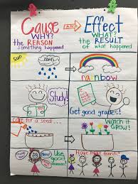 2nd Grade Cause And Effect Cause And Effect Reading Anchor Charts Education Quotes For Teachers