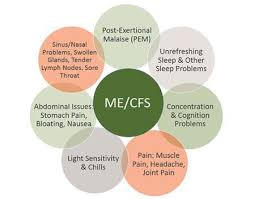 Chronic Fatigue Treatment Ann Arbor Mi Natural Balance Wellness Medical Center