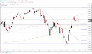 Dow Jones Dax 30 Ftse 100 Technical Forecast Menafn Com