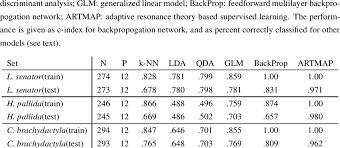 Still full set pink boa (500 photos) stm 100 (01/23/2005). Performance Of The Models On Training And Test Sets N Number Of Data Download Table