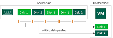 How Restoring Vm From Tape To Infrastructure Works - User Guide For Vmware  Vsphere