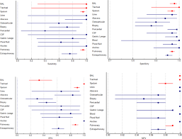 W domodi znajdziesz najmodniejsze modele na lato i na wieczór. Low Diagnostic Accuracy Of Xpert Mtb Rif Assay For Extrapulmonary Tuberculosis A Multicenter Surveillance Scientific Reports