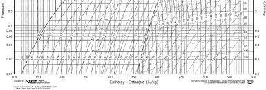 R 134a Enthalpy Diagram Catalogue Of Schemas