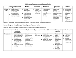 As such, you will definitely want to pay attention to all those dynamic markings you may find in your music! Middle Ages Renaissance And Baroque Review Mood And