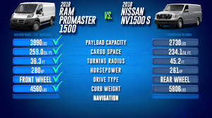 ram promaster vs nissan nv cargo ram dealer in ri near