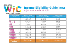 eligibility income guidelines georgia department of public