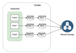 This is the sixteenth video in the series of system design primer course. Cloudops The Ultimate Rook And Ceph Survival Guide