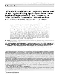 Differential Diagnosis And Diagnostic Flow Chart Of Joint