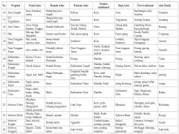 Dalam perjuangan di surabaya, terdapat dua peristiwa penting, pertama saat insiden bendera di hotel yamato. Smart Queen Club Rumah Betang Uluk Palin Hal 16 27 Kelas 5 Tema 8