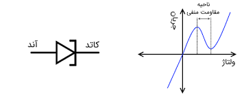 Maybe you would like to learn more about one of these? Ø§Ù†ÙˆØ§Ø¹ Ø¯ÛŒÙˆØ¯ Ùˆ Ú©Ø§Ø±Ø¨Ø±Ø¯ Ø¢Ù† Ù‡Ø§ Ø§Ø² ØµÙØ± ØªØ§ ØµØ¯ Ù…Ø¬Ù„Ù‡ ÙØ±Ø§Ø¯Ø±Ø³
