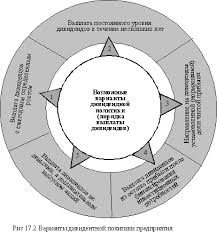 'cerere atribuire participari preplatite c&tre: Formarea È™i Utilizarea Profitului OrganizaÈ›iei Intreprinderii Formarea È™i Utilizarea Profiturilor Intreprinderii