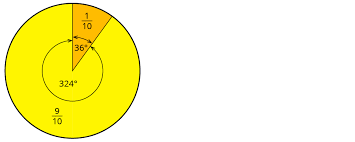 Zeichne Ein Kreisdiagramm Kapiert De