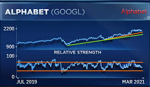 Obviously, we can't know if the bottom is in but i'll repost a chart which is my best argument for why we can expect a big rebound over the coming months. Alphabet Could Hit New All Time High By Mid April Chart Analyst Says