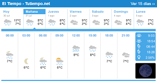 El Tiempo En Puerto Montt Chile 15 Dias Puerto Montt Puerto Montt Chile Puerto