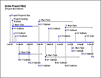 Excel Timeline Template Project Management Templates