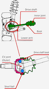 Drive shaft / drive shafts. Driveshaft Boots Driveline Illustrated Service Parts Guide Mitsubishi Motors