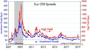 10 Key Charts Say Theres Little To Worry About Seeking Alpha