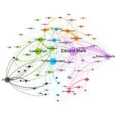 Since i was a relatively committed fan of the series since its beginning, i thought that season 8 was largely disappointing. Chapter 12 Game Of Thrones Network Analysis Made Simple