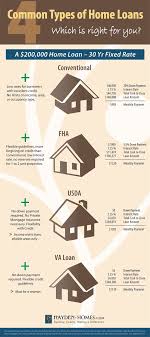 Pin By R Jeanet On Resources Home Mortgage Home Buying Process Home Buying