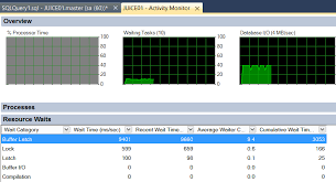 Why I Don't Use SQL Server's Activity Monitor - Brent Ozar Unlimited®