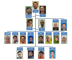 Hospital serdang merupakan hospital kerajaan yang beroperasi berkonsepkan persekitaran teknologi maklumat iaitu 'sistem maklumat hospital bersepadu' (this). Carta Organisasi Mardi Senior Staff Association Massa Facebook