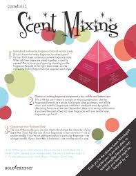 Scent Mixing Know How Learn How To Mix Fragrances Before
