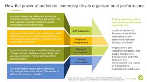 What Is Authentic Leadership And Why Does It Matter Authentic Leadership Leadership Leadership Words