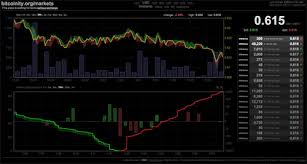 This event gives the investigator a real person to observe or legally compel. 10 Websites To Track Bitcoin Exchange Rates Hongkiat