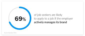Some applicants are tempted to exaggerate their qualifications to secure a job, but this is inadvisable. 2021 Hr Statistics Job Search Hiring Recruiting Interviews