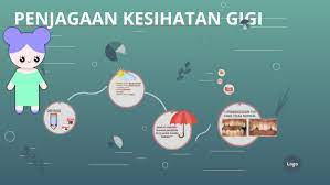 Adapun definisi dari dokter gigi keluarga (dgk) adalah dokter gigi yang: Penjagaan Kesihatan Gigi By Hildawani Mansor