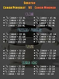 Sistem pengurusan aset sekolah syarikat syarikat di malaysia persaingan antara kuasa barat untuk mendapatkan tanah jajahan semakan tahun 1 2019 perniagaan atas talian pdf penolong pegawai kesihatan persekitaran permohonan ke ipg 2018 projek perumahan penjawat awam 1malaysia. Sukatan Cawan Penyukat Vs Cawan Minuman Begini Caranya Mudah Tak Pening Lagi Yang Baru Nak Belajar Keluarga
