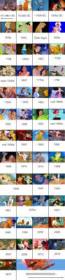 A complete list of every movie disney has ever produced or helped produce. Every Disney Movie In Chronological Order Imgur