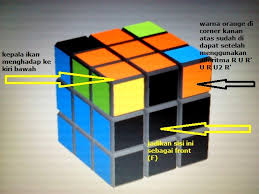 Check spelling or type a new query. Rumus Dan Cara Menyelesaikan Rubiks 3x3 Dasar Ajiholick S Blog
