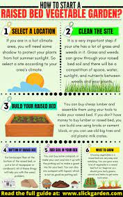 Pin On Gardening