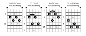 Jazz Guitar Chord Voicings Fundamental Changes Music Book