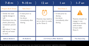 Setting Up A Consistent Xyrem Routine For Adults Xyrem