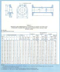 Puddle Flanges Stainless Steel Puddle Flange Gi Puddle Flanges