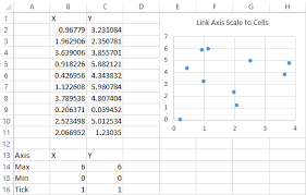 Link Excel Chart Axis Scale To Values In Cells Peltier