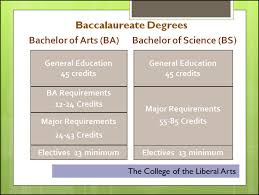 Study jcu's bachelor of arts & begin a career Ba Degree Vs Bs Degree