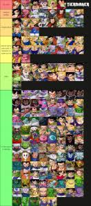 Obscure characters, too, that have never been considered before or since. Dragon Ball Z Budokai Tenkaichi 3 Characters Tier List Community Rank Tiermaker