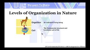 Image result for Science Environment Organizations